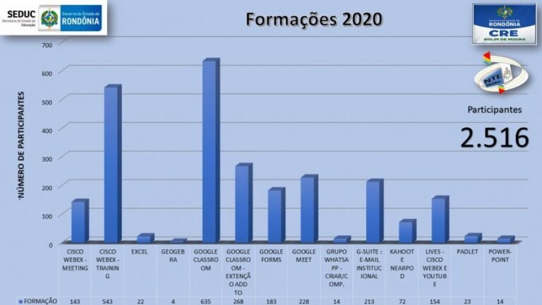 Seduc intensifica a formação de profissionais da Zona da Mata para o uso de tecnologias digitais na educação 14 Seduc intensifica a formação de profissionais da Zona da Mata para o uso de tecnologias digitais na educação