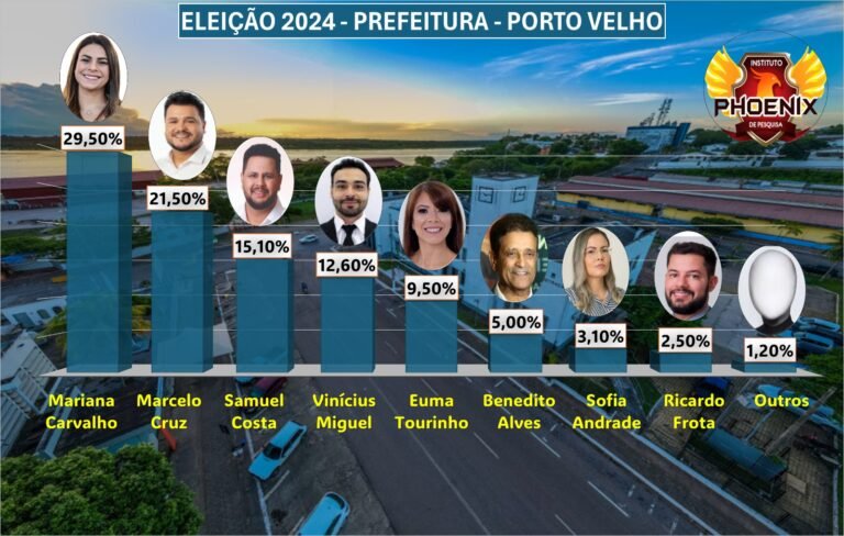 Phoenix aponta Mariana Carvalho, Marcelo Cruz e Samuel Costa na dianteira rumo a PMPV 17 Phoenix aponta Mariana Carvalho, Marcelo Cruz e Samuel Costa na dianteira rumo a PMPV